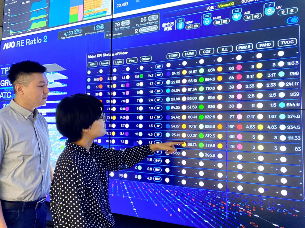 友達推動辦公室場域100%淨零，GRC總部大樓透過智慧樓宇系統進行數位能源控管，提升能源效率以達到節能減碳